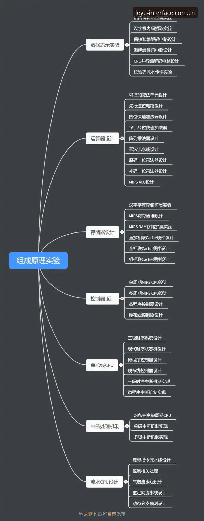 搞定“小幅更新迎来新界面注册通道安装失败”的5个硬核步骤